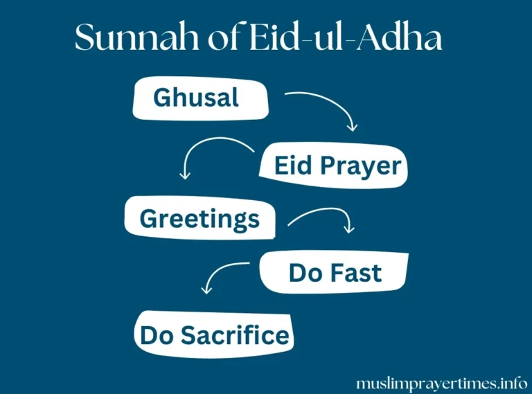 Eid Ul Adha Prayer Time, Benefits, & History 2 Exact Sunnah for Eid ul Adha Day